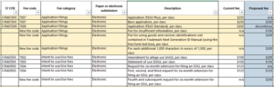 Proposed Trademark Application Fees (May 8, 2023)